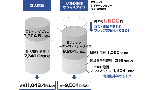 月額利用料の比較